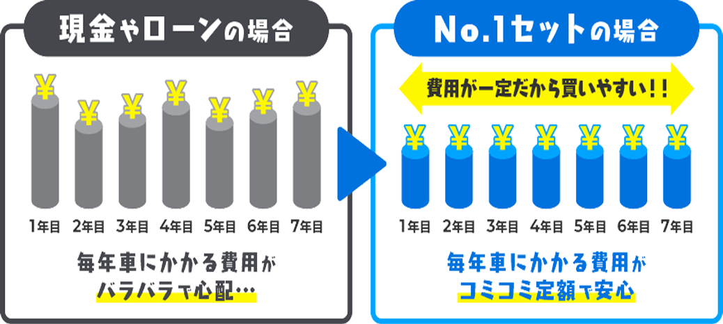 月々の費用の比較図